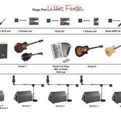 Stage Plan